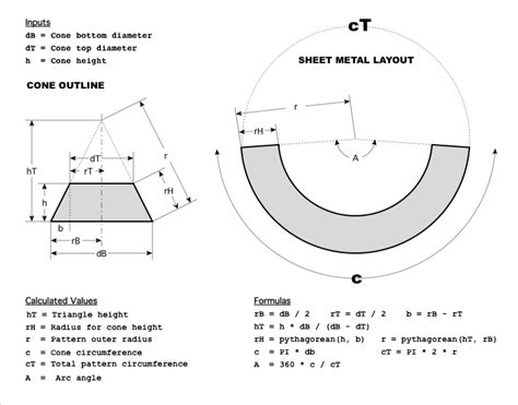 how to layout a cone in sheet metal|truncated cone from flat sheet.